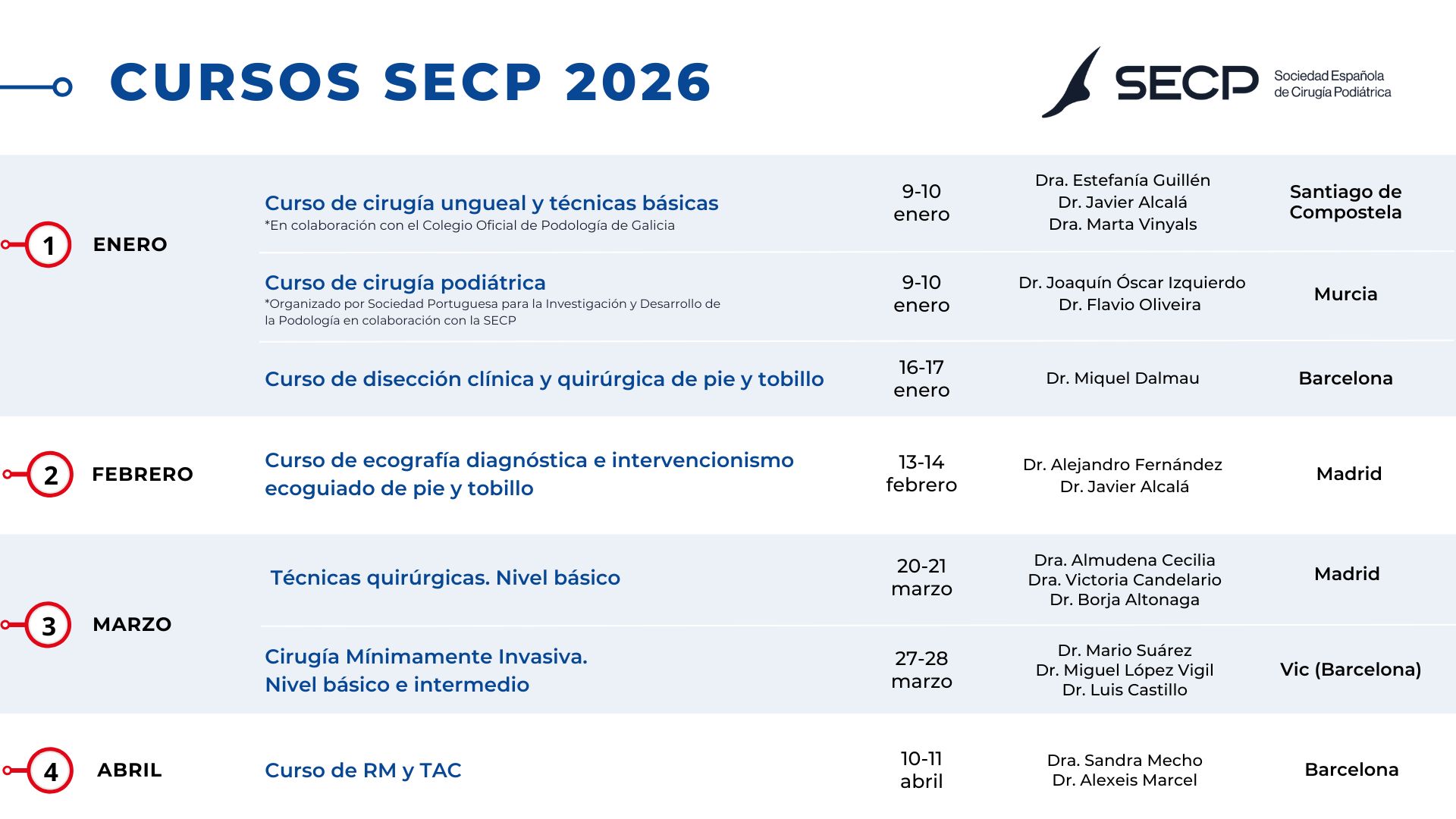 cursos-cirugia-podologica-2026